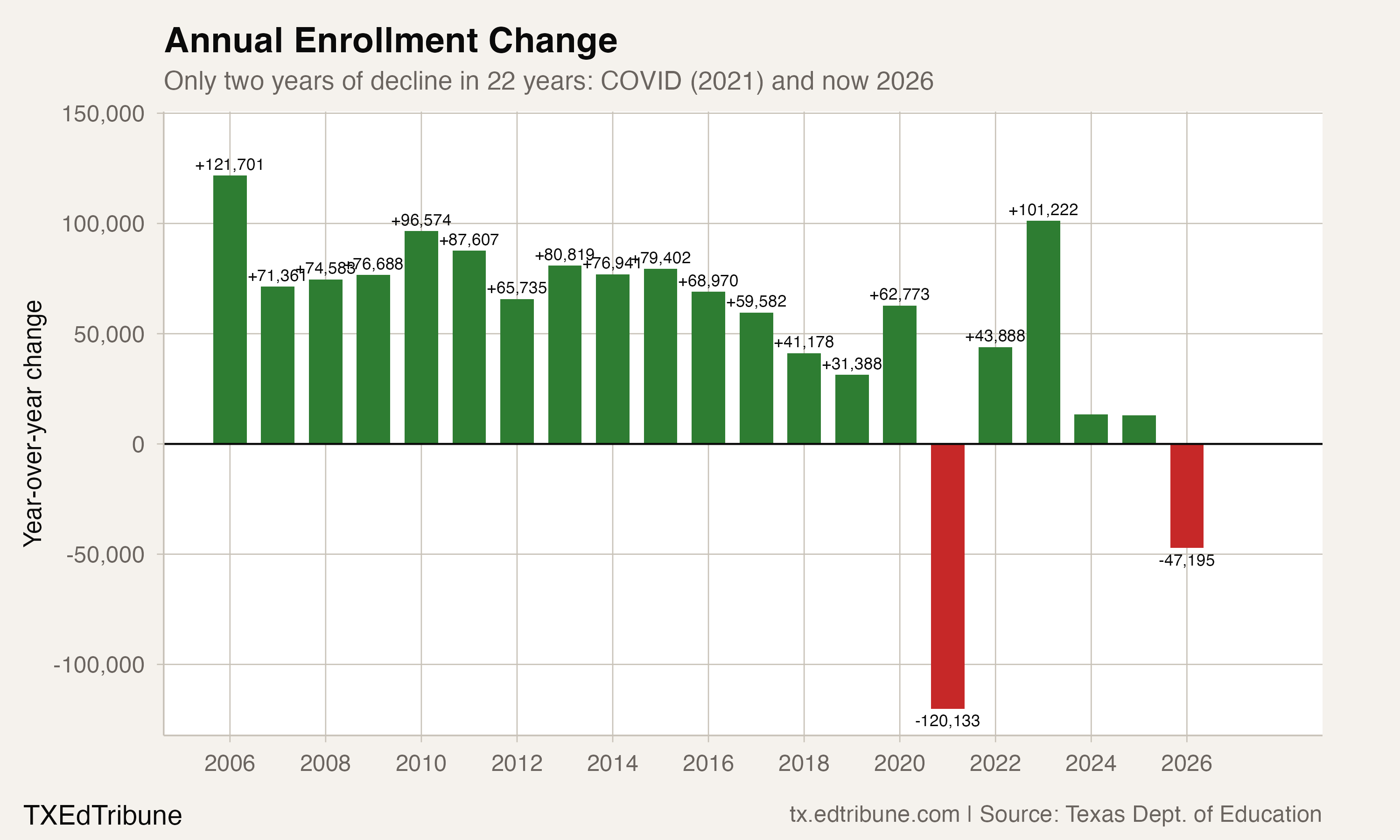 The Growth Machine Stalls