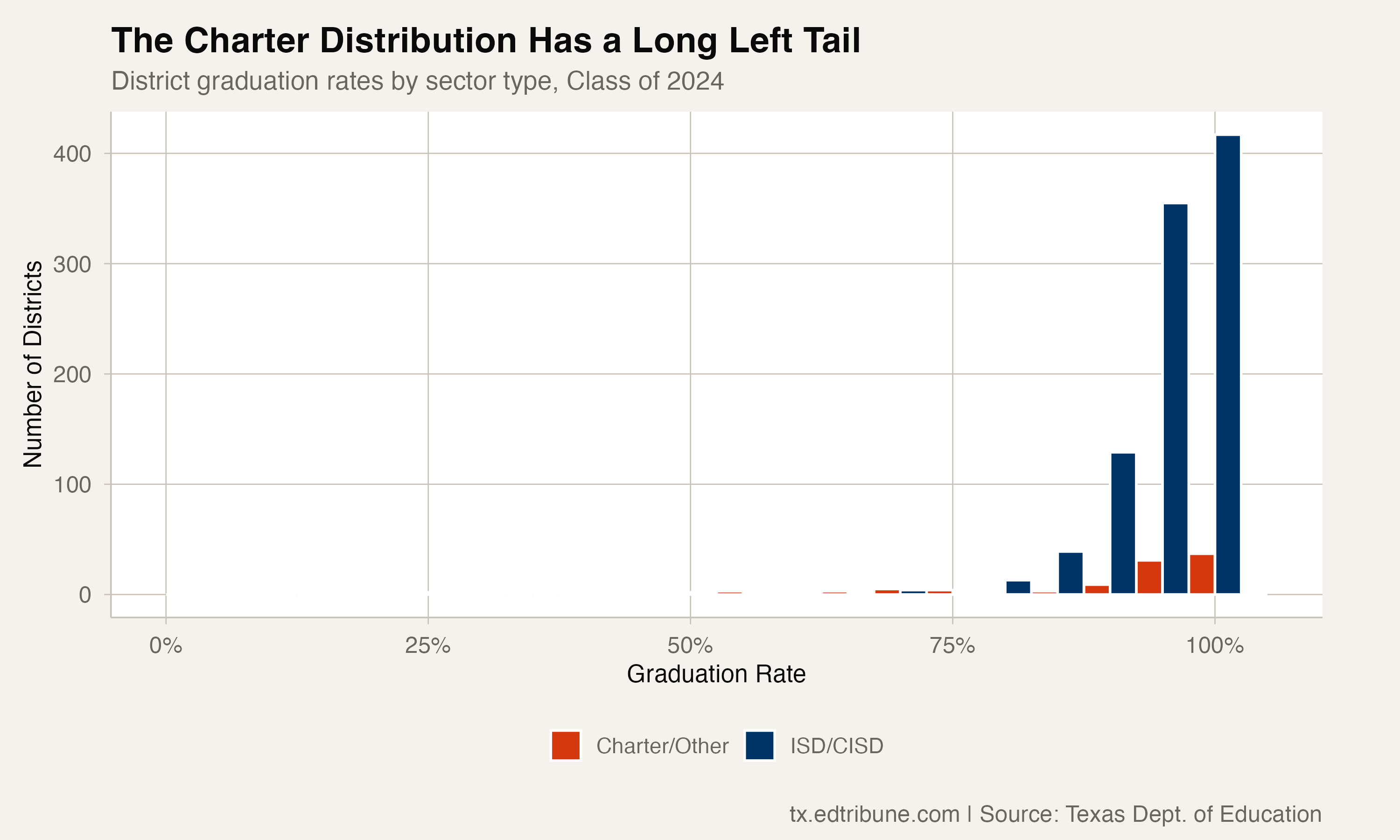 Sector Distribution